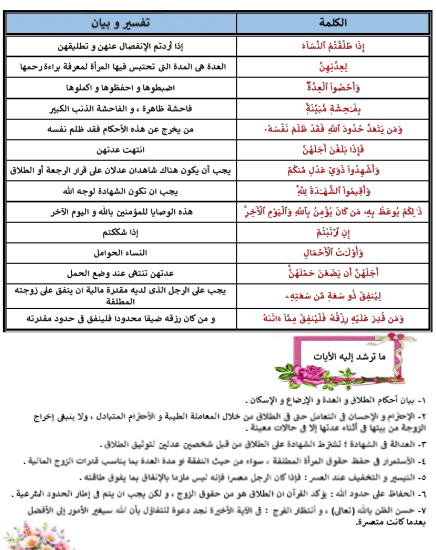 مذكرة دين اولى اعدادي3